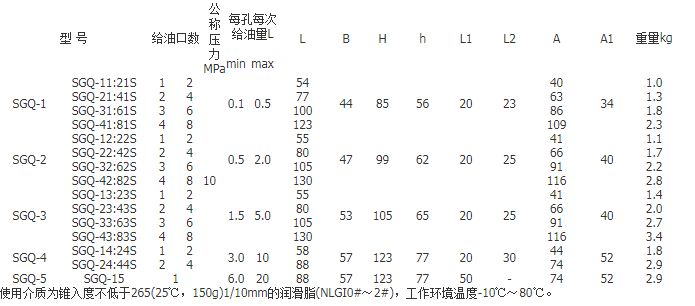 稀油站