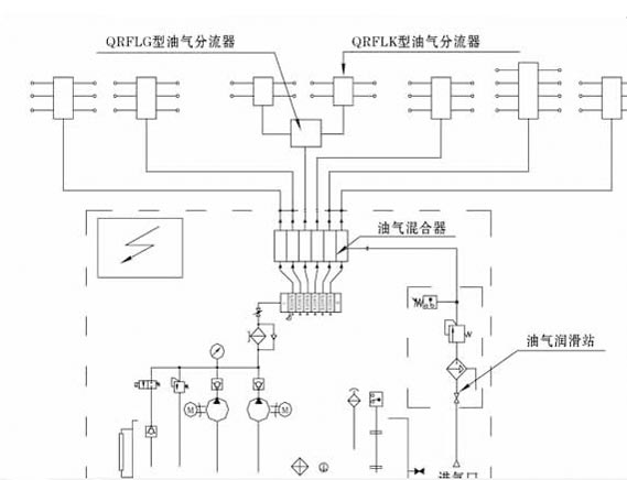 單線混分式油氣潤滑系統(tǒng)