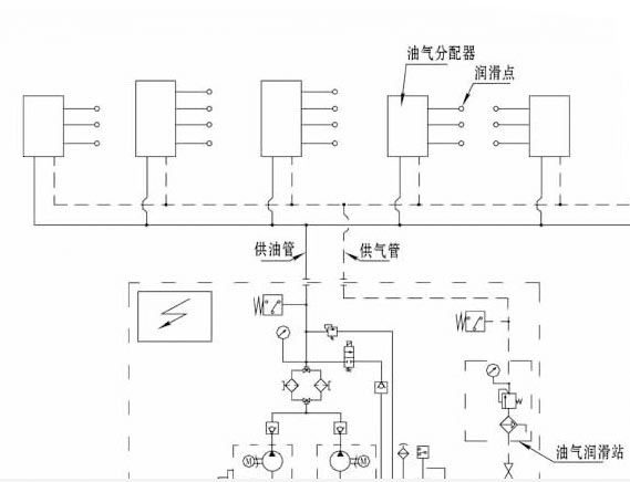 單線卸壓式油氣潤滑系統(tǒng)